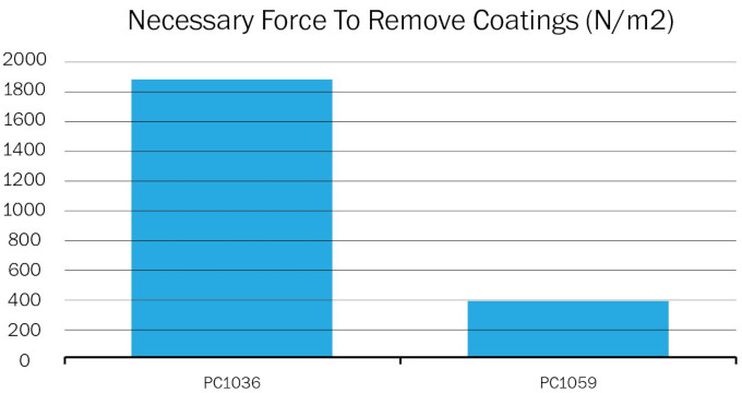 coating-table-spectrum-medical